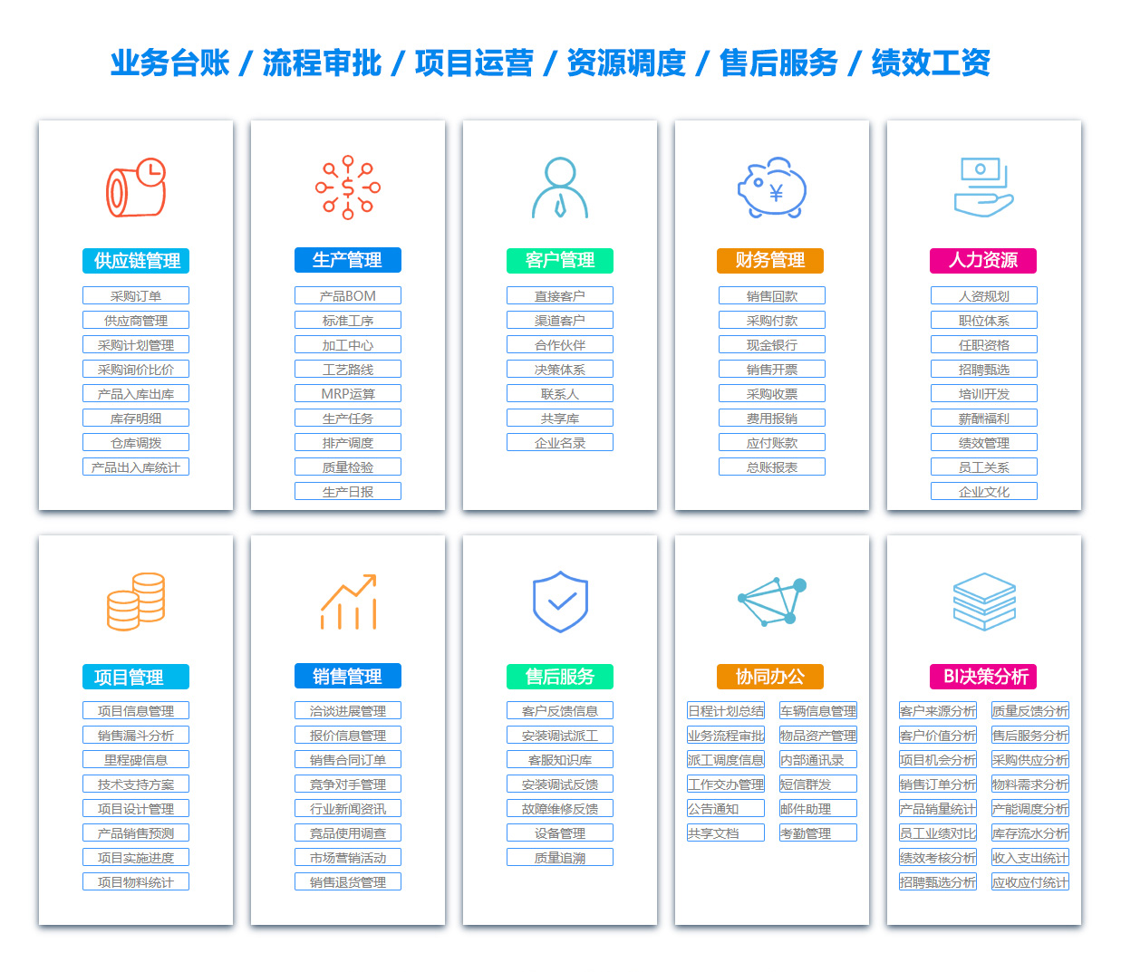 海南BI软件